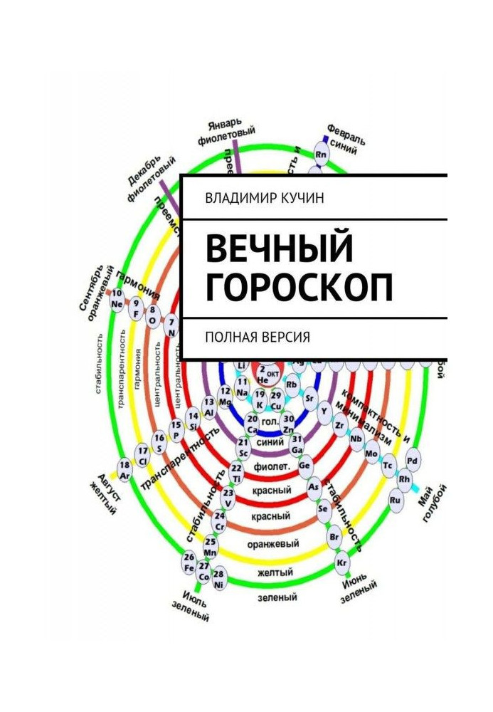 Вечный гороскоп