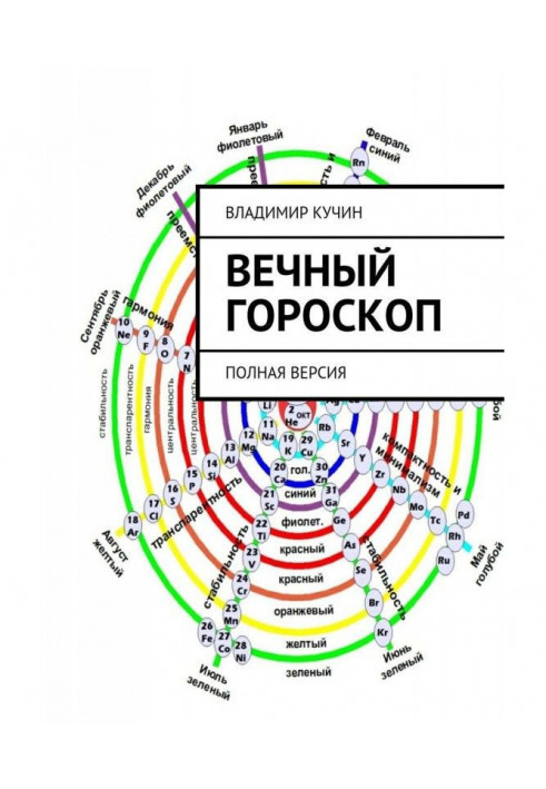 Вічний гороскоп