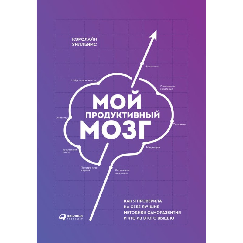 My productive brain. How I...