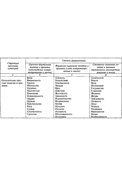 Unification of evaluative criteria when qualifying crimes against the person