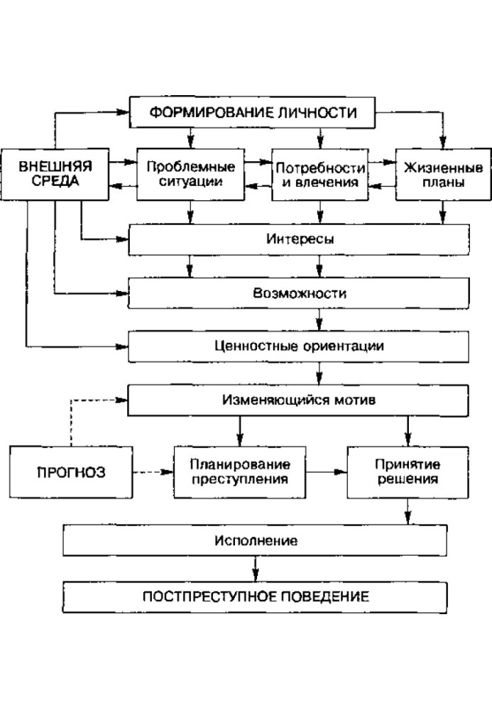 Борьба мотивов в преступном поведении