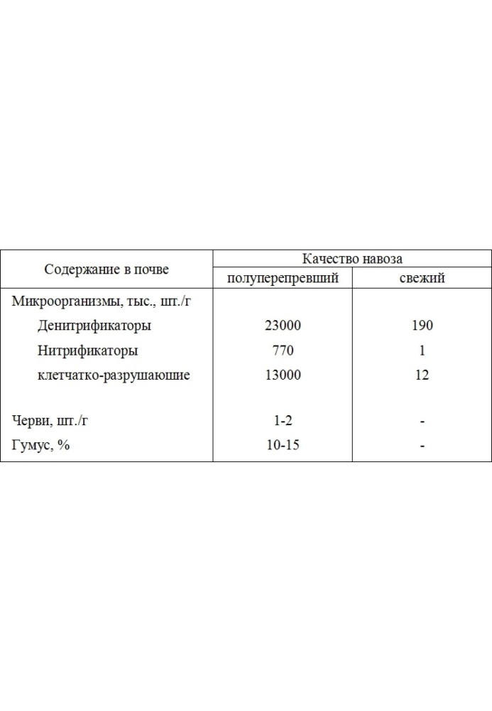 Тонна картофеля с сотки