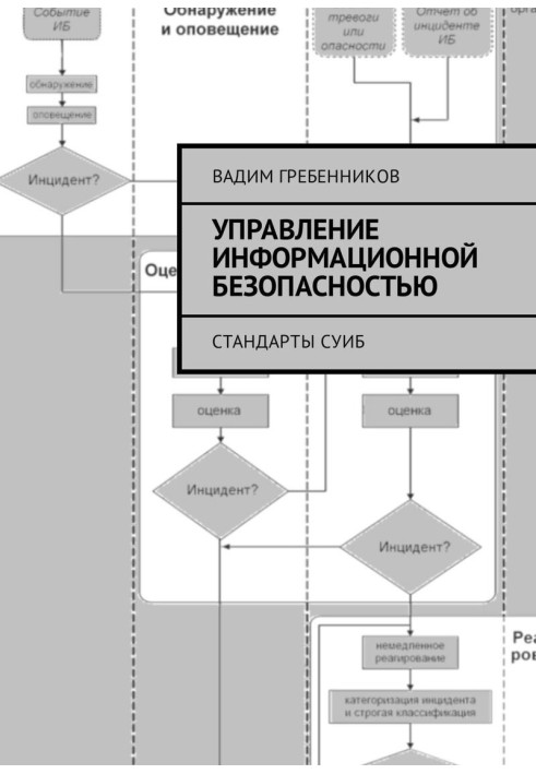 Управління інформаційною безпекою. Стандарти СУІБ (СІ)