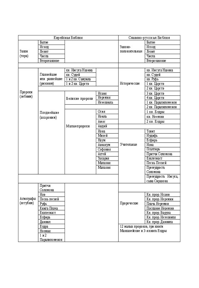 Lopukhin's Explanatory Bible. OLD TESTAMENT.GENESIS