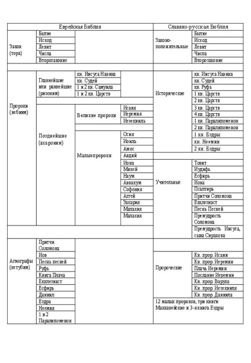 Lopukhin's Explanatory Bible. OLD TESTAMENT.GENESIS