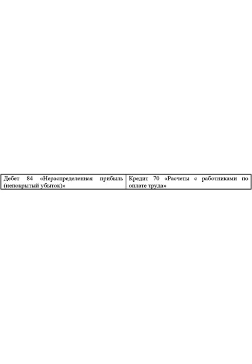 Typical errors in accounting and reporting