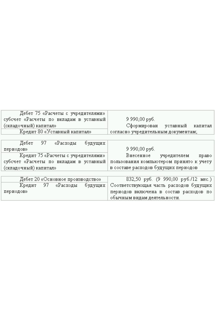 Відновлення бухгалтерського обліку, або Як «реанімувати» фірму