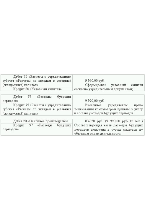 Відновлення бухгалтерського обліку, або Як «реанімувати» фірму