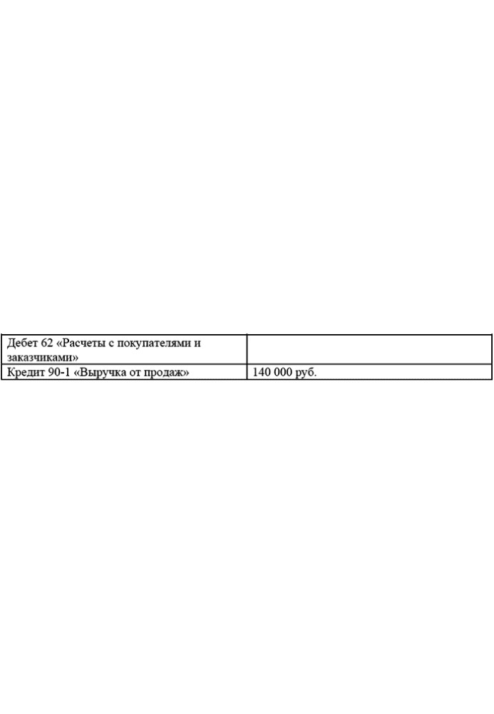 Organizational expenses: accounting and tax accounting