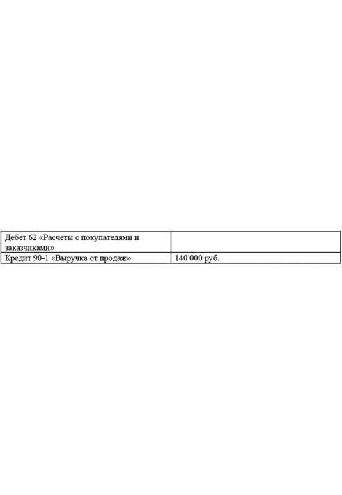 Organizational expenses: accounting and tax accounting