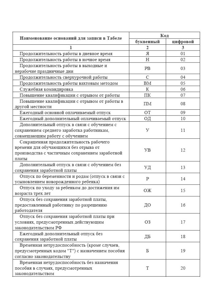 Заработная плата: начисления, выплаты, налоги