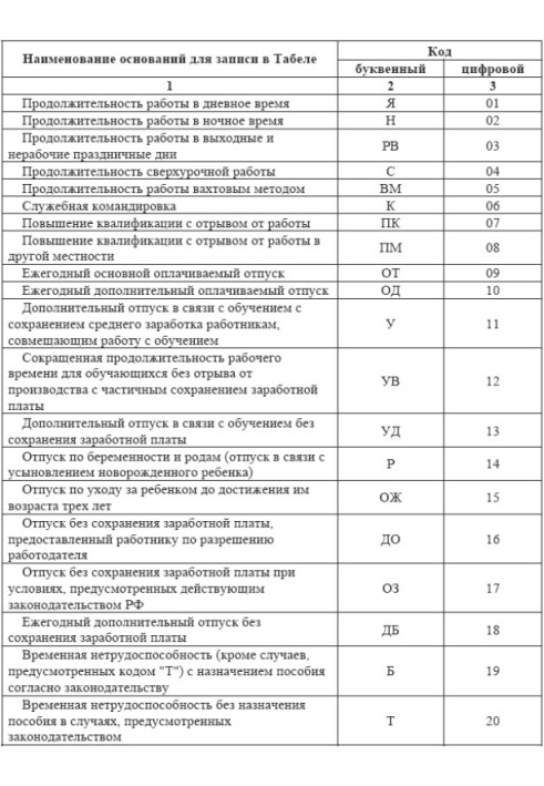 Заработная плата: начисления, выплаты, налоги