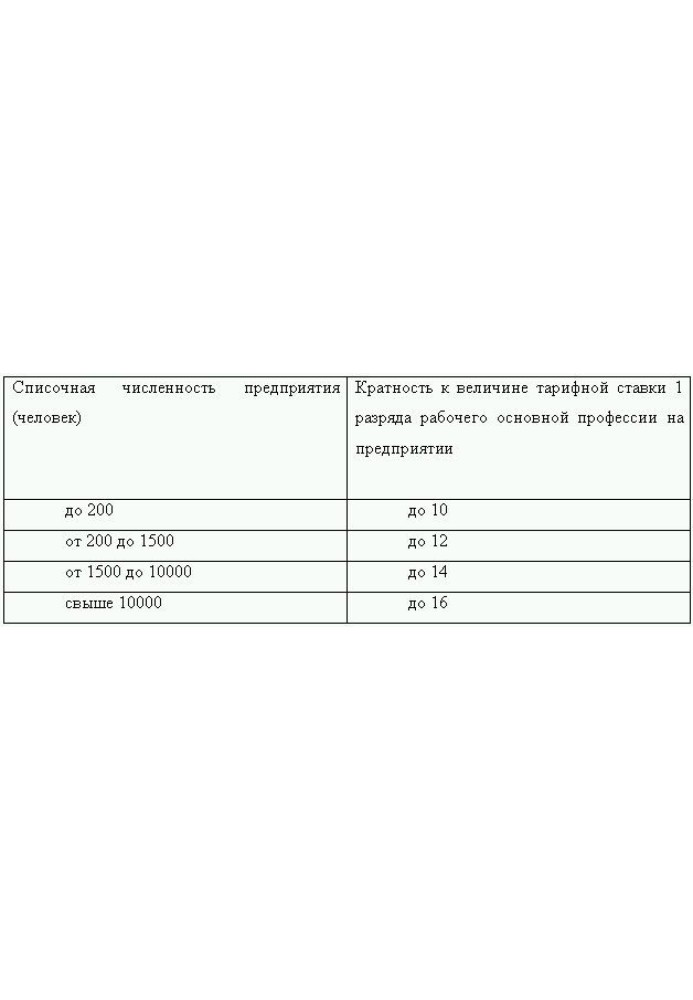 Remuneration: typical violations, complex issues