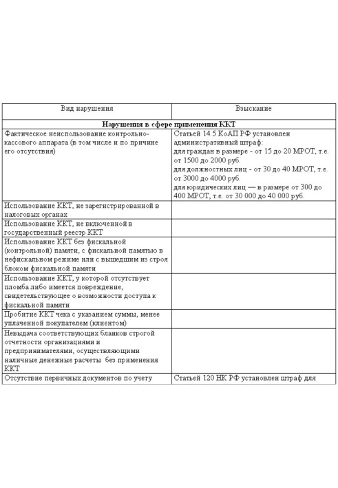 Готівкові розрахунки: з урахуванням останніх змін у законодавстві