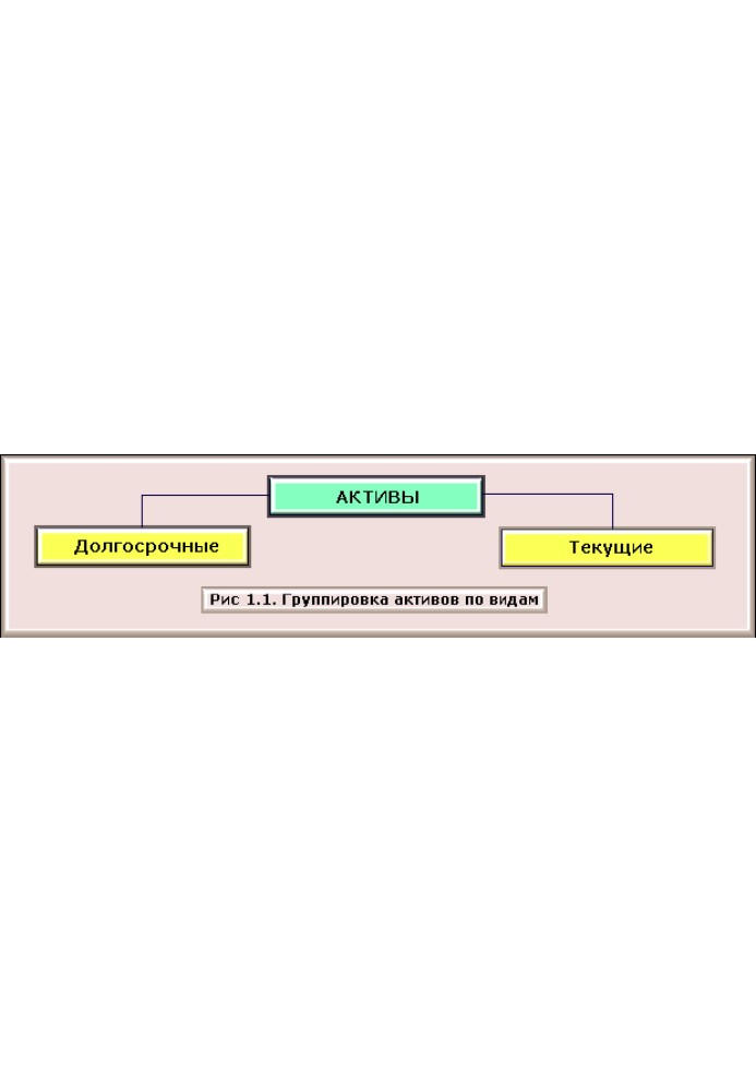 1C: Бухгалтерия 8.0. Практический самоучитель