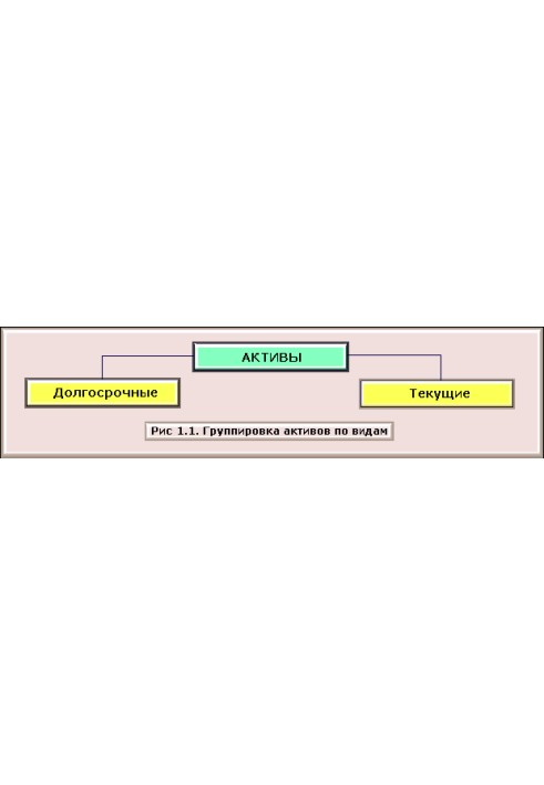 1C: Бухгалтерия 8.0. Практический самоучитель