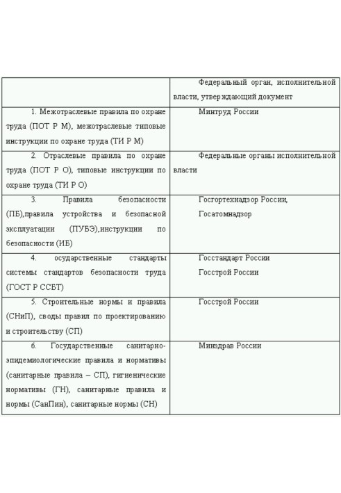 Охрана труда и техника безопасности. Обеспечение прав работника