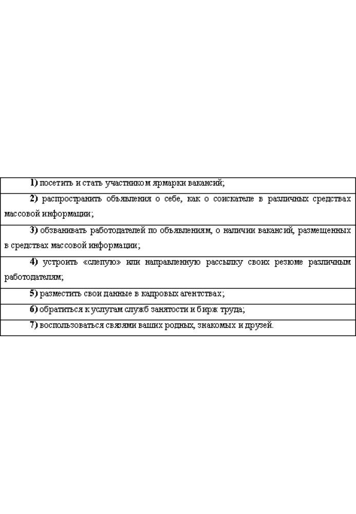 Новий колектив Як завоювати авторитет