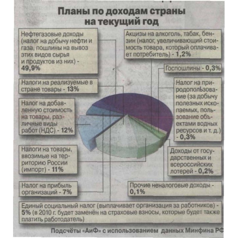 The end of Kudrin's...