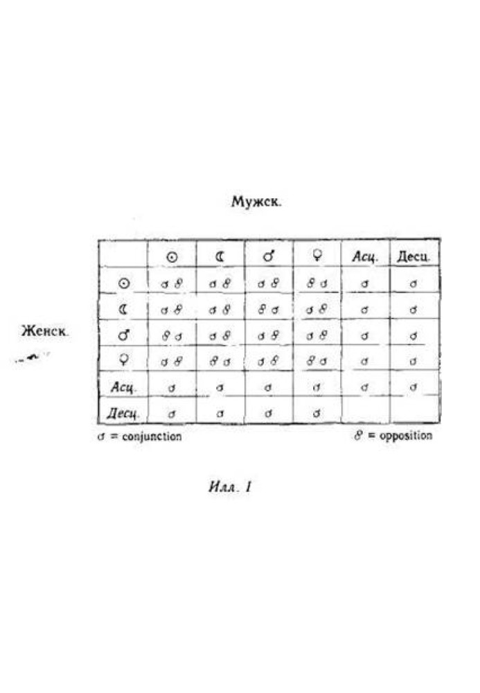 Synchronicity: the acausal connecting principle