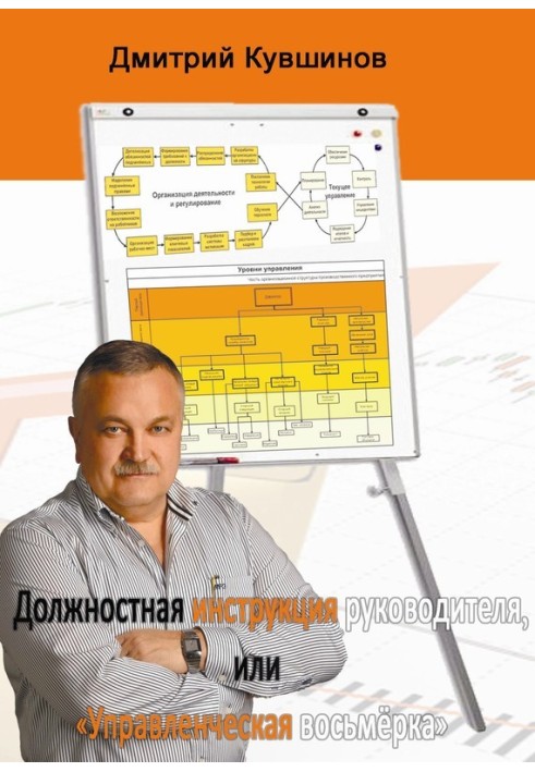 Посадова інструкція керівника, або «Управлінська вісімка»