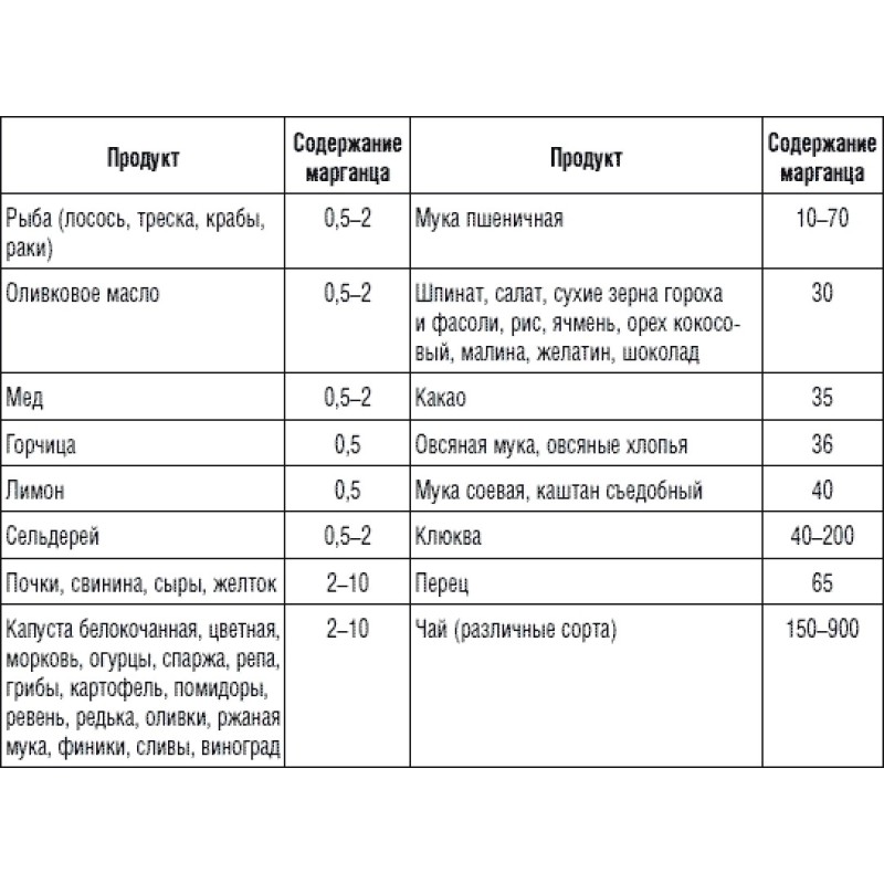 225 рецептів для здоров'я...