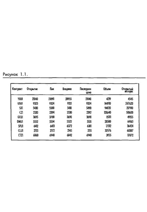 Лебо - Компьютерный анализ фьючерсных рынков