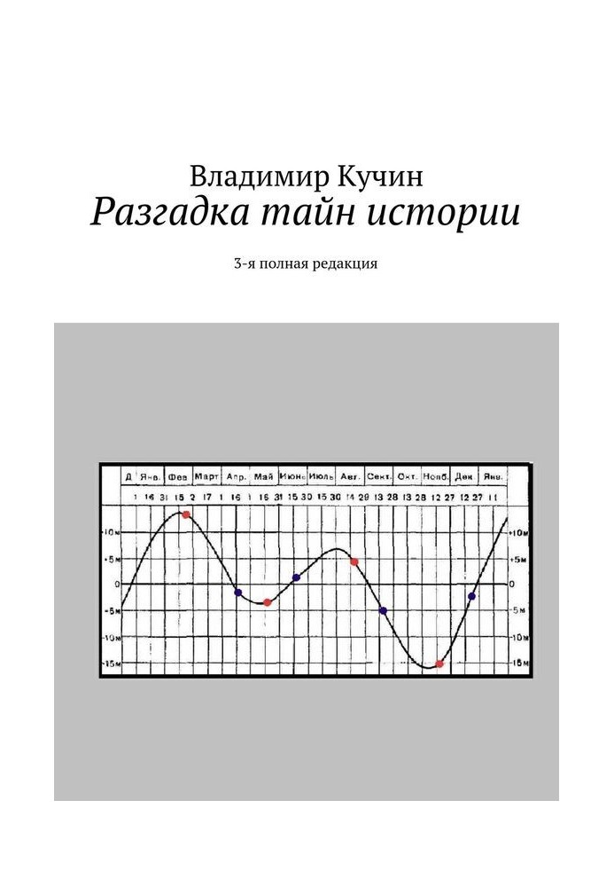 Разгадка тайн истории