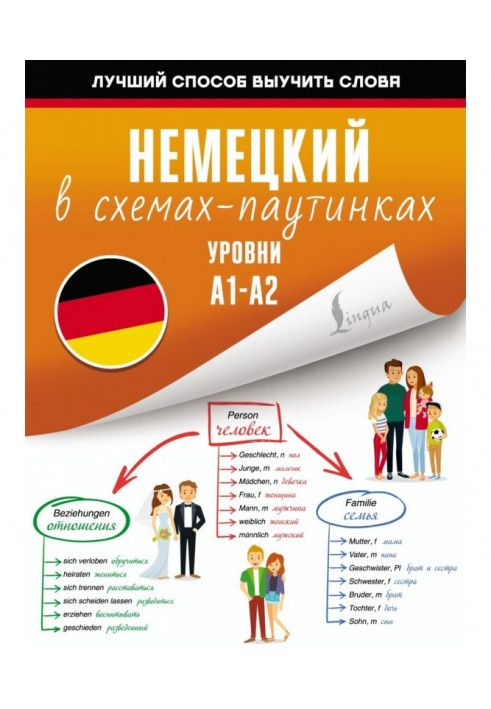 Німецька в схемах-павутинках. Рівні A1-A2