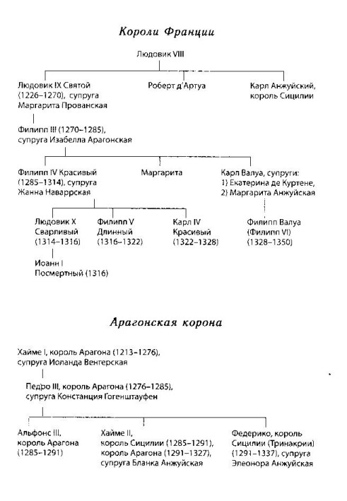 Жак де Моле. Великий магистр ордена тамплиеров