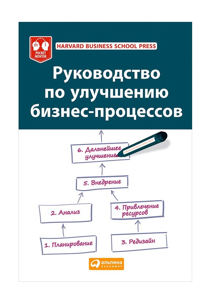 Руководство по улучшению бизнес-процессов