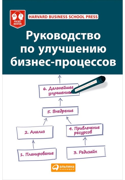 Руководство по улучшению бизнес-процессов