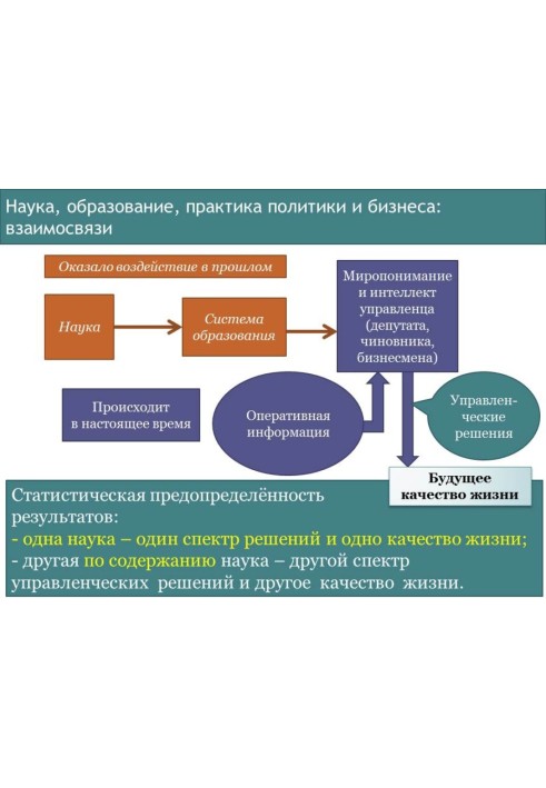 О системе образования