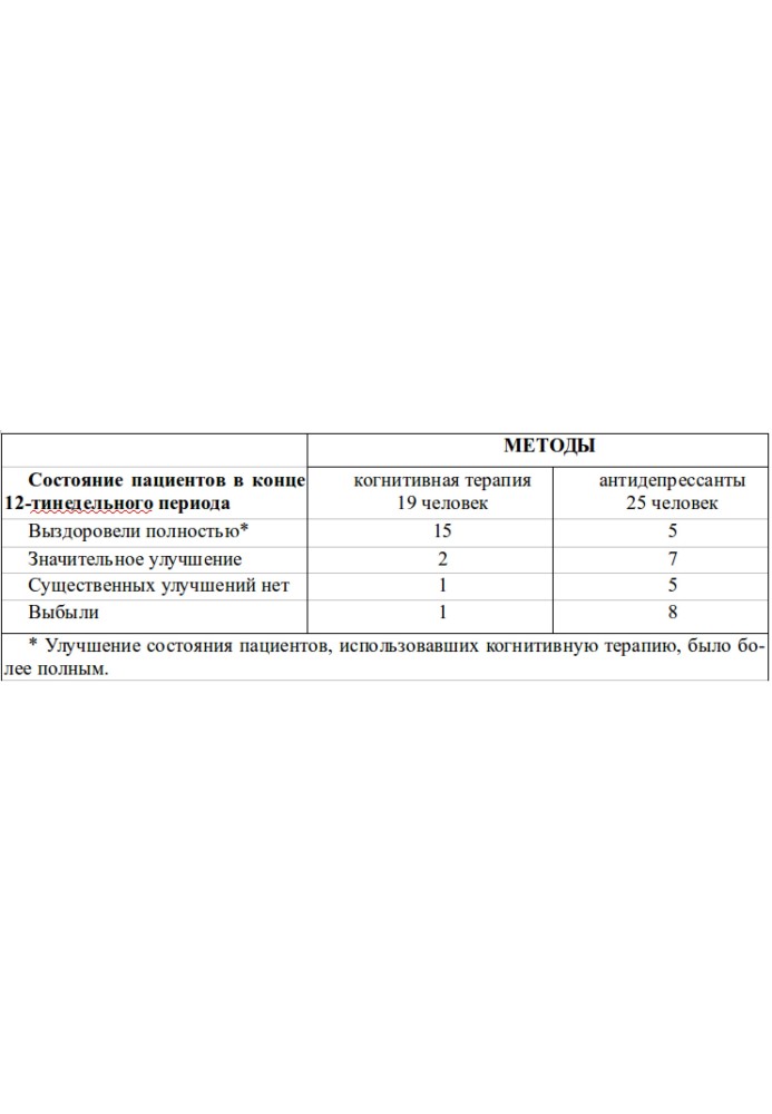 Хороше самопочуття: Нова терапія настроїв