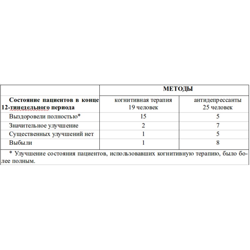 Хороше самопочуття: Нова...