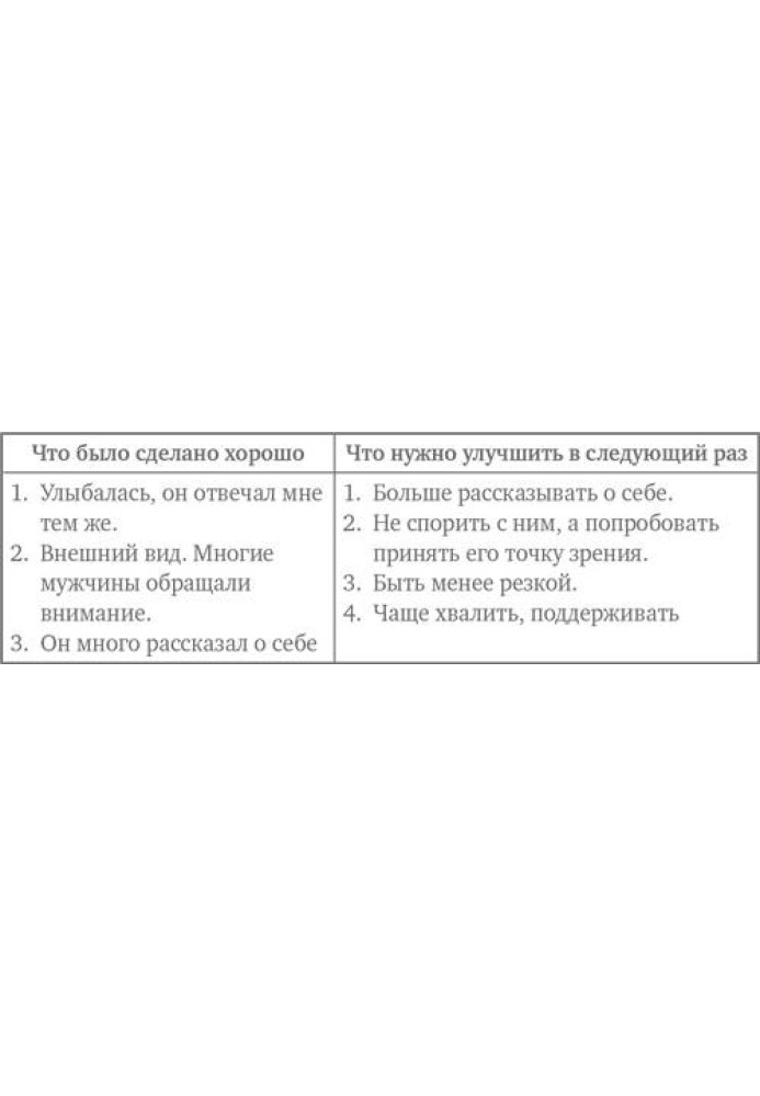 Свободен! Как вырваться из ментальной тюрьмы