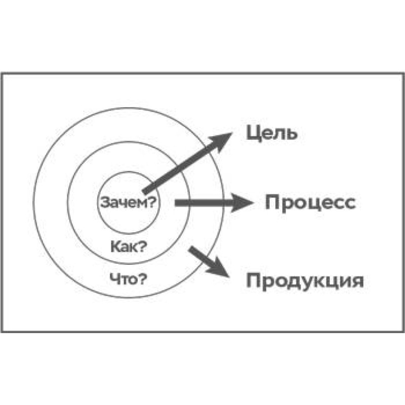 Designing a Business: How...