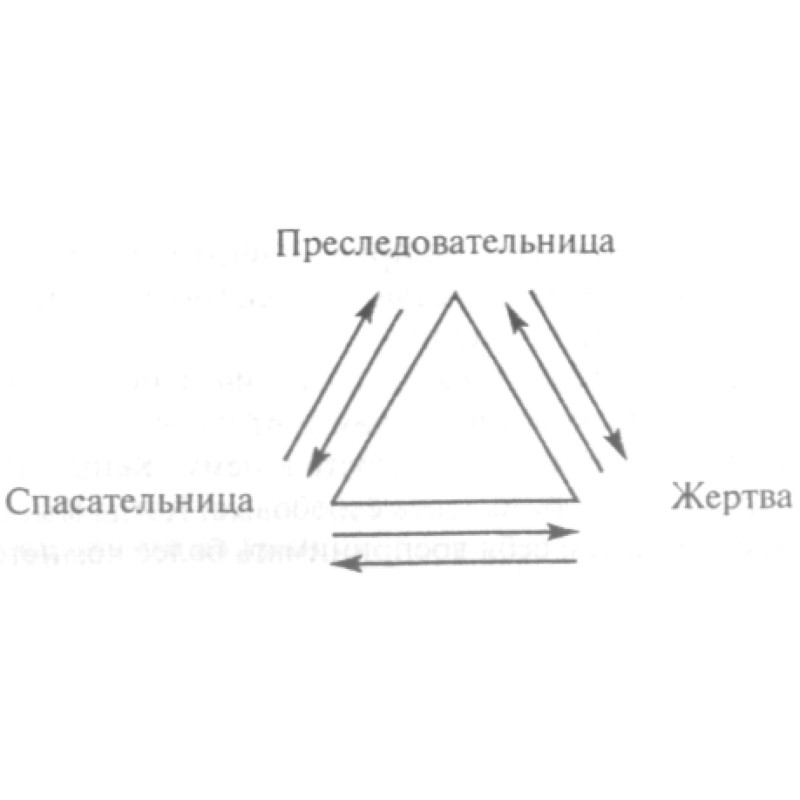 Залежність. Сімейна хвороба