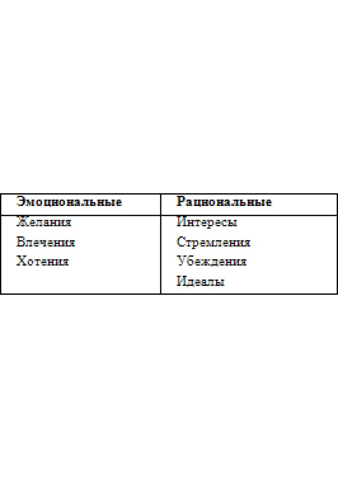 Поради досвідчених менеджерів молодому кар'єристу