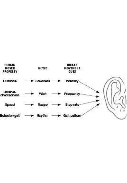 Harnessed: How Language and Music Mimicked Nature and Transformed Ape to Man