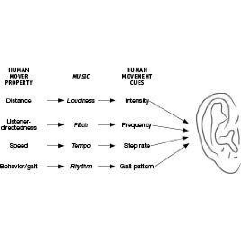 Harnessed: How Language and...
