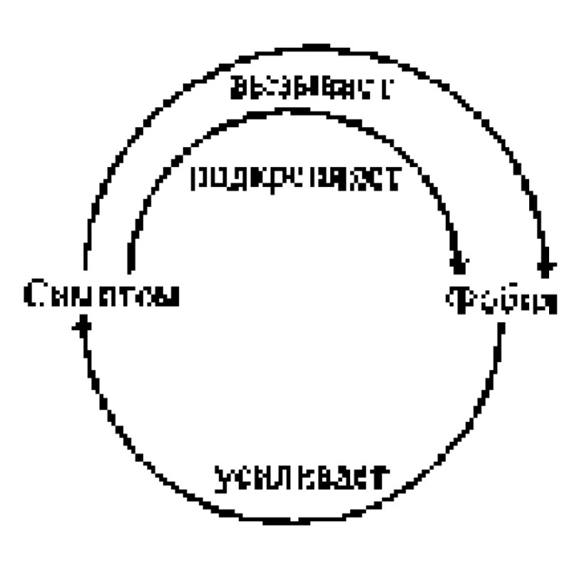Theory and therapy of...