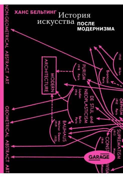 History of art after modernism