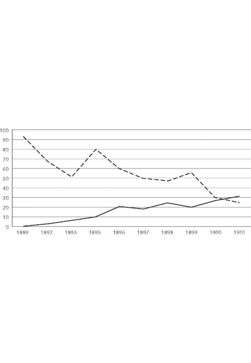 Esperanto and Its Rivals: The Struggle for an International Language