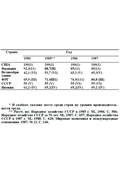 Выбор нового курса