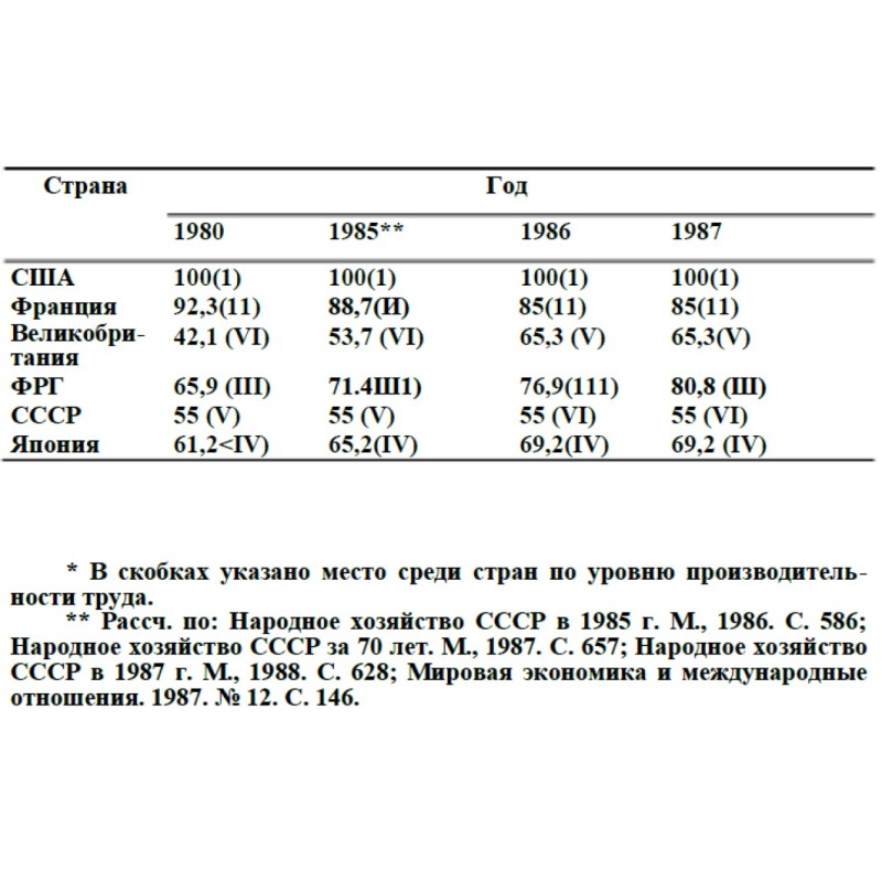 Choosing a new course