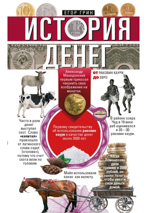 History of money. From cowrie shells to euros