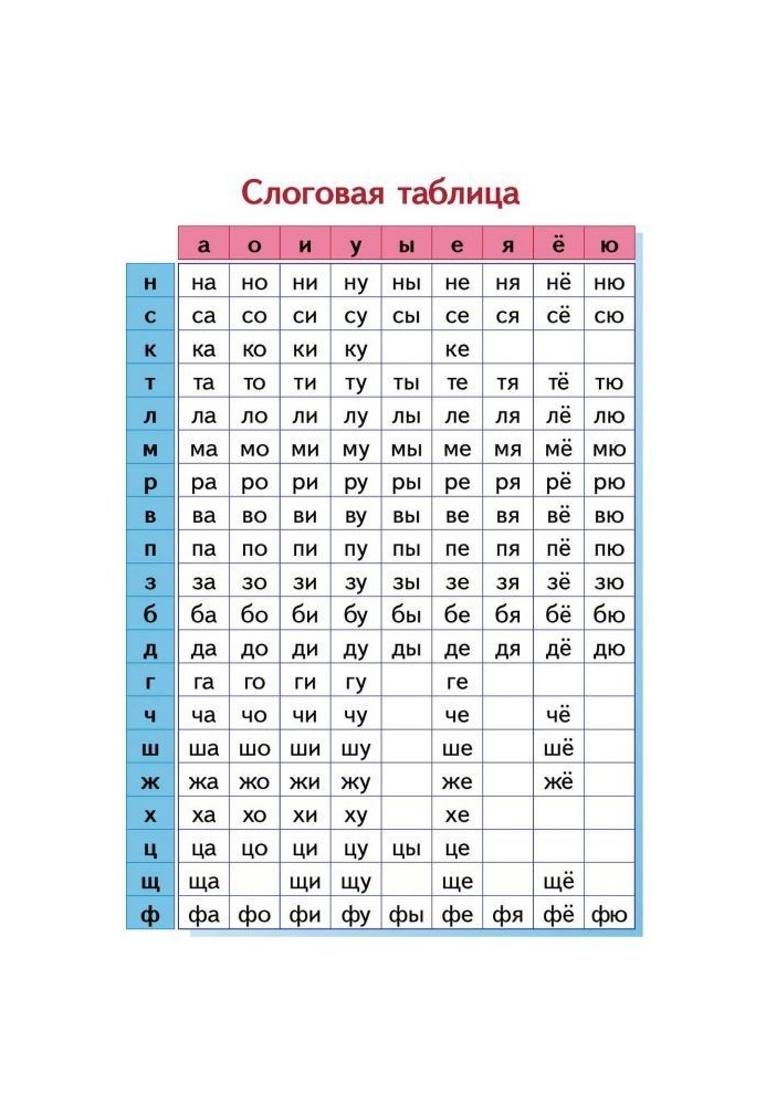 Syllable table. We study on the abc-book of Н. А. Watch (for a student)