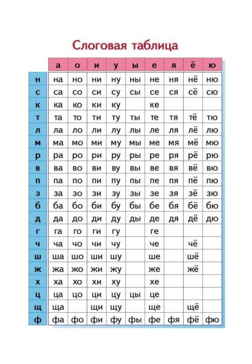 Syllable table. We study on the abc-book of Н. А. Watch (for a student)