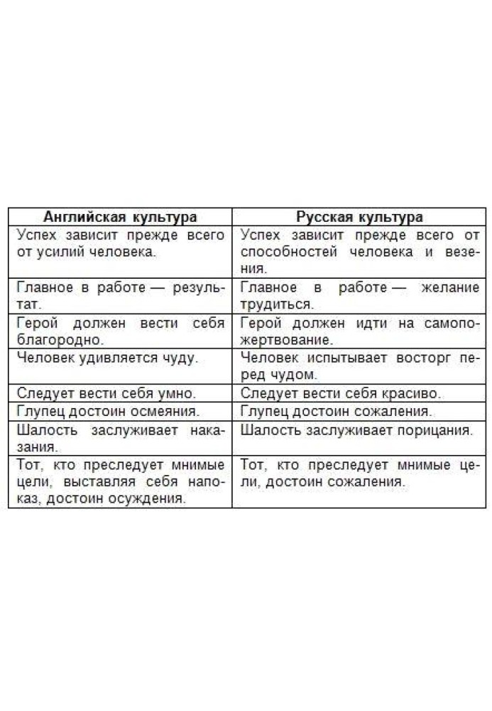 Language circle